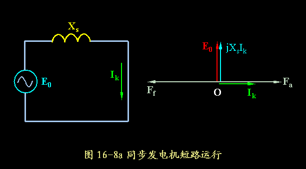 同步发电机负载特性和电抗测定