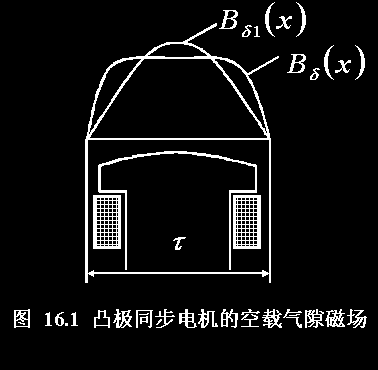 同步发电机空载运行分析