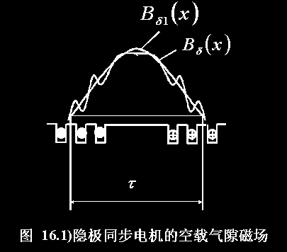 同步发电机空载运行分析