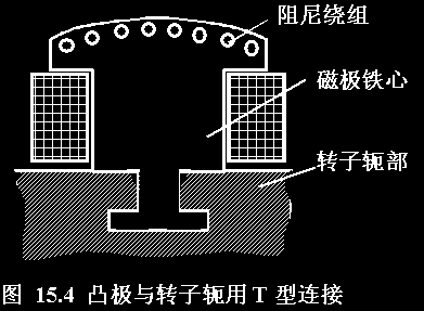 同步电机型式和结构