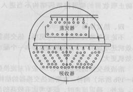 溴化锂吸收式制冷机组主要部件的结构