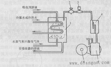 溴化锂吸收式制冷机组主要部件的结构