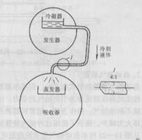 溴化锂吸收式制冷机组主要部件的结构