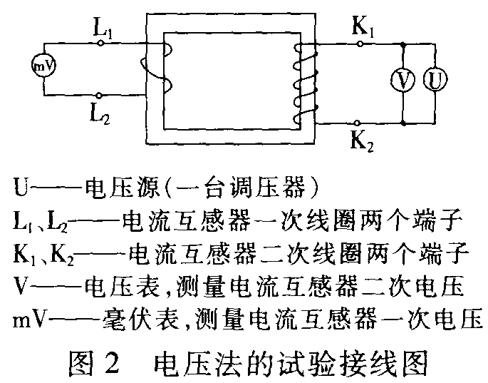 现场检查电流互感器变比的方法