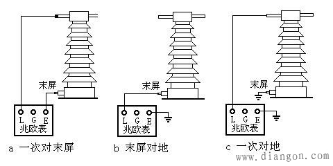 电流互感器绝缘电阻测量接线图