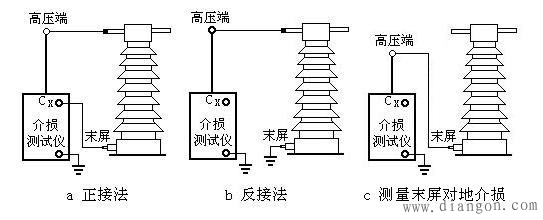 正立式电流互感器介质损耗测量接线图