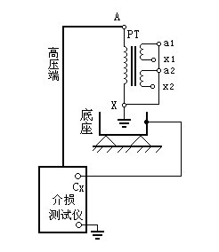 电压、电流互感器试验步骤