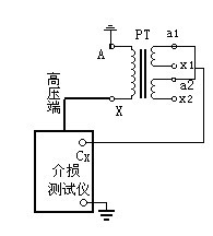 电压、电流互感器试验步骤