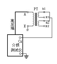 电压、电流互感器试验步骤