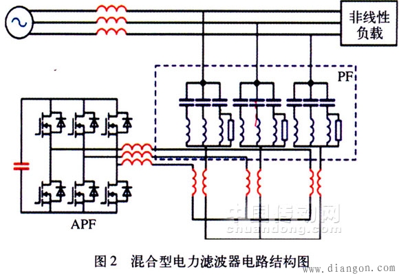 电力电子装置谐波产生的原因危害和综合治理方法