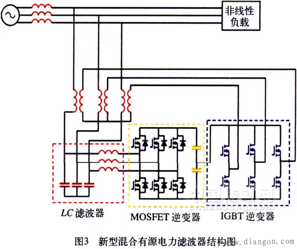 电力电子装置谐波产生的原因危害和综合治理方法