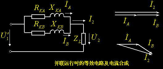 变压器并联运行优点和并联运行的理想条件