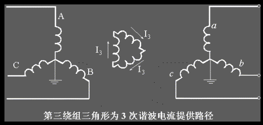 变压器励磁电流、磁通和电势波形