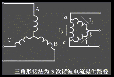 变压器励磁电流、磁通和电势波形