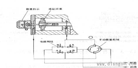 螺杆冷水机组的能量调节和启停操作