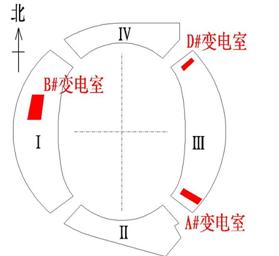 电气节能设计的具体措施