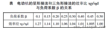 建筑电气设计中的节能方法