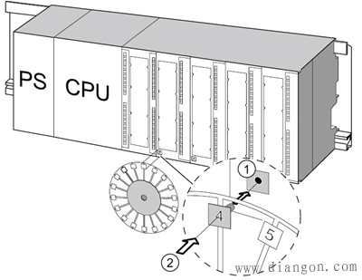 西门子S7-300PLC的电气安装