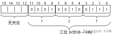 STEP7基本指令