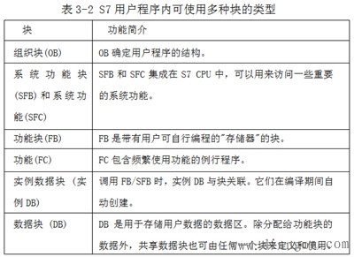 STEP7程序结构的基本原理