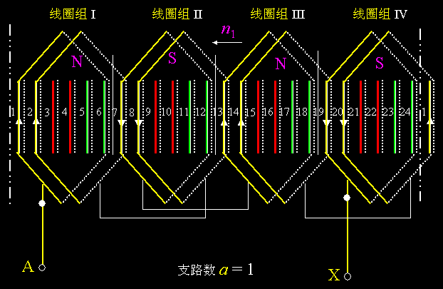 异步电机双层绕组（包含有双层叠绕组和波绕组）