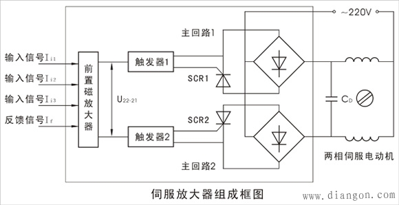 伺服放大器工作原理框图