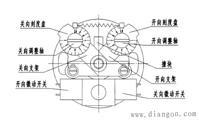 阀门电动装置使用及调整