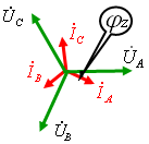 Y–Y接（三相三线制），Y0–Y0（三相四线制）对称三相电路的计算