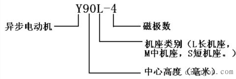 三相异步电动机铭牌参数说明