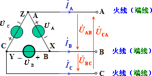 对称三相电源的两种连接方式