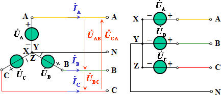 对称三相电源的两种连接方式