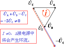 对称三相电源的两种连接方式