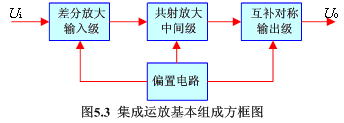 集成运放的基本组成电路