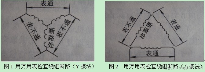 三相异步电动机定子绕组故障的检修