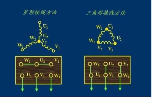 三相异步电动机定子绕组的首尾端判别方法