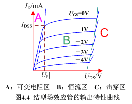 结型场效应管的特性曲线