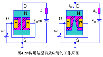 N沟道结型场效应管的工作原理