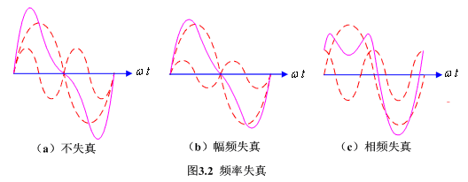 频率响应的一般概念