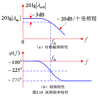 单管共射放大电路的频率响应