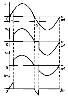 单相交流调压电路