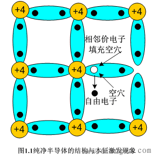 半导体的特性