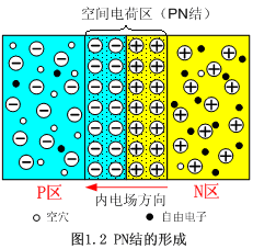 半导体的特性