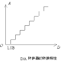 DA转换器和AD转换器