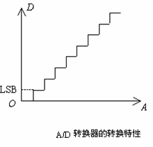 DA转换器和AD转换器