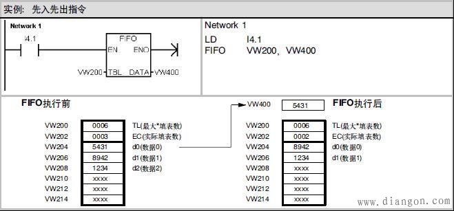 西门子S7-200PLC的表指令使用编程实例