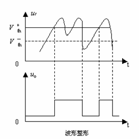 施密特触发器特性与原理及应用