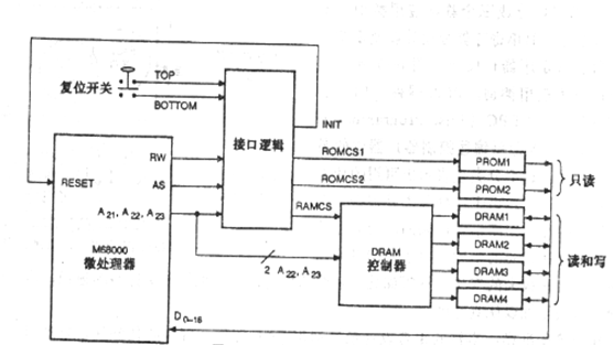 可编程逻辑器件的设计方法