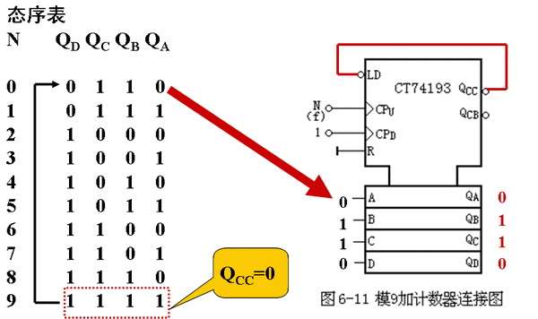 四位二进制可逆计数器CT74193