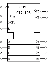 四位二进制可逆计数器CT74193