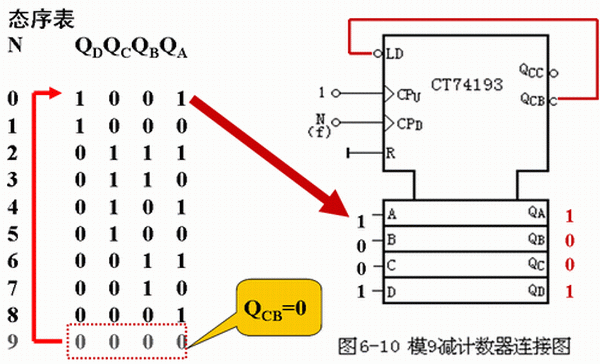 四位二进制可逆计数器CT74193